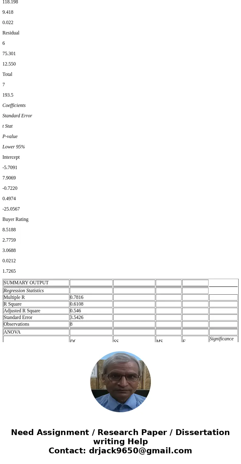 In order to determine the appropriate stocking strategies for wines, a liquor store would like to determine whether there is a relationship between rating of wi