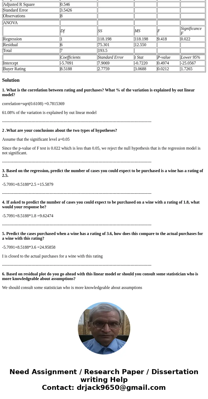 In order to determine the appropriate stocking strategies for wines, a liquor store would like to determine whether there is a relationship between rating of wi