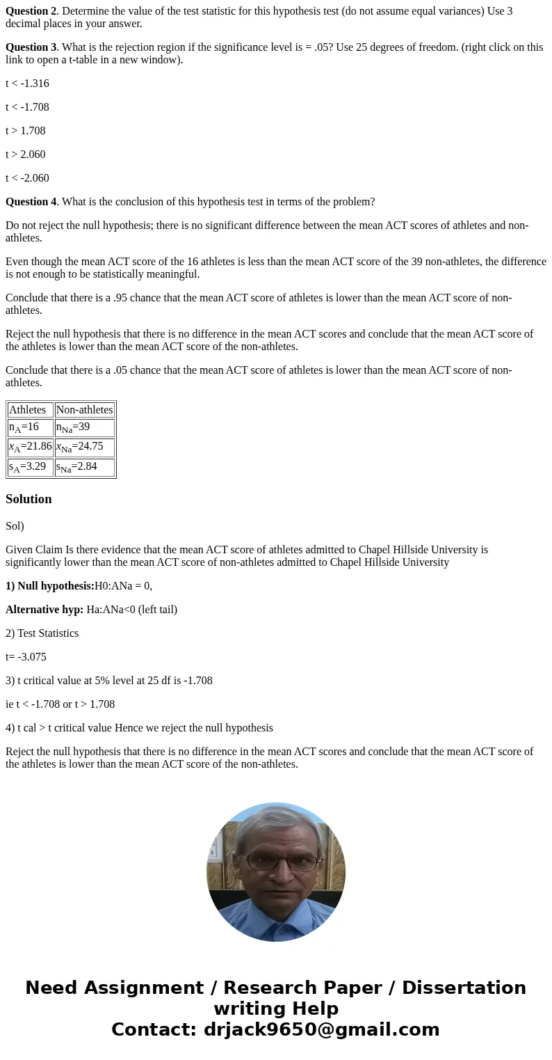 In the last 4 years a total of 55 Gossett High School students were admitted to nearby Chapel Hillside University. Of those students, 16 were offered athletic s