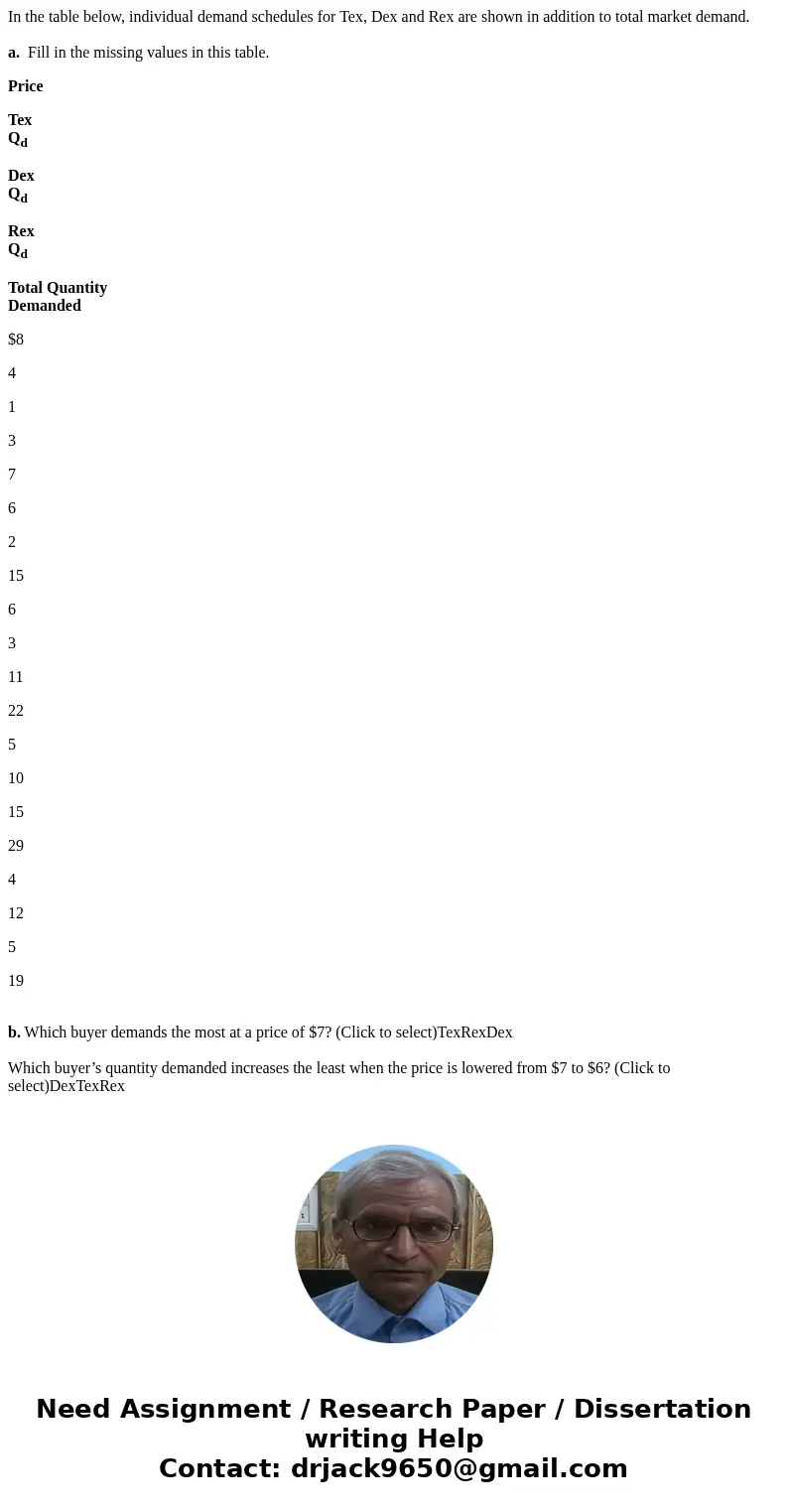 In the table below, individual demand schedules for Tex, Dex and Rex are shown in addition to total market demand. a. Fill in the missing values in this table.  In the table below, individual demand schedules for Tex, Dex and Rex are shown in addition to total market demand. a. Fill in the missing values in this table.