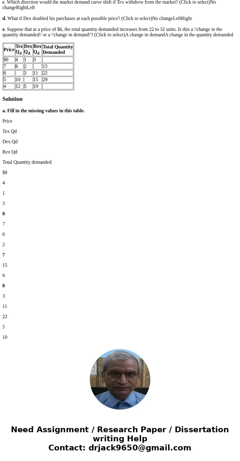 In the table below, individual demand schedules for Tex, Dex and Rex are shown in addition to total market demand. a. Fill in the missing values in this table.  In the table below, individual demand schedules for Tex, Dex and Rex are shown in addition to total market demand. a. Fill in the missing values in this table.