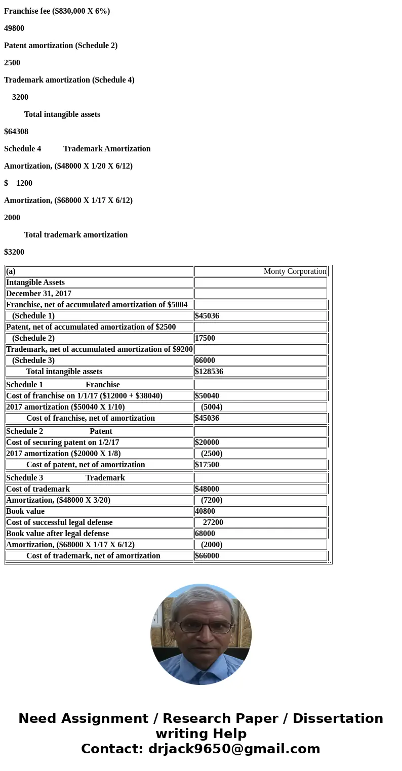 Information concerning Monty Corporation’s intangible assets is as follows. 1. On January 1, 2017, Monty signed an agreement to operate as a franchisee of Hsian