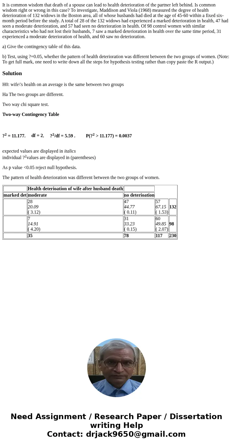It is common wisdom that death of a spouse can lead to health deterioration of the partner left behind. Is common wisdom right or wrong in this case? To investi