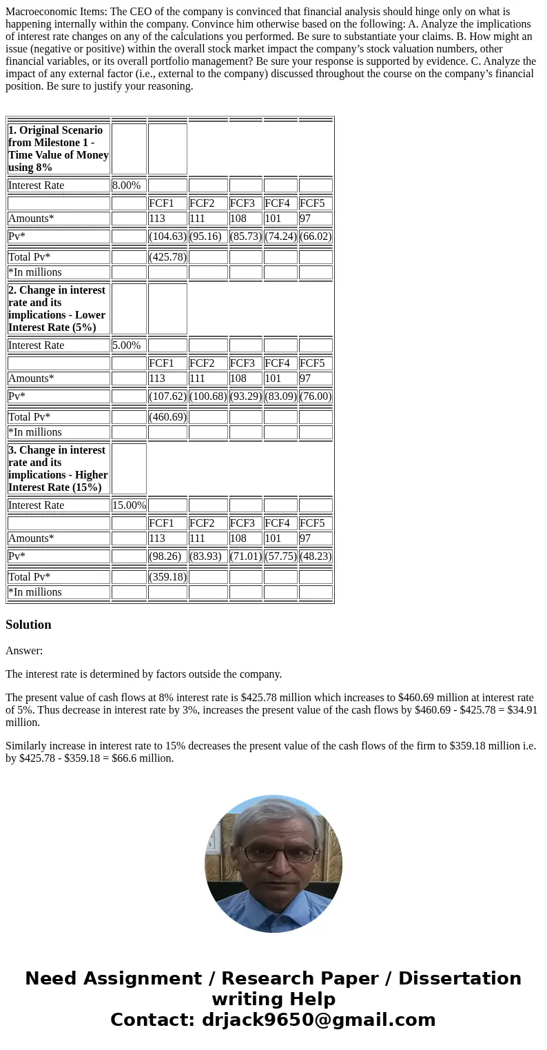 Macroeconomic Items: The CEO of the company is convinced that financial analysis should hinge only on what is happening internally within the company. Convince 