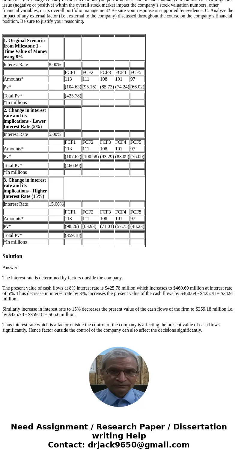 Macroeconomic Items: The CEO of the company is convinced that financial analysis should hinge only on what is happening internally within the company. Convince 