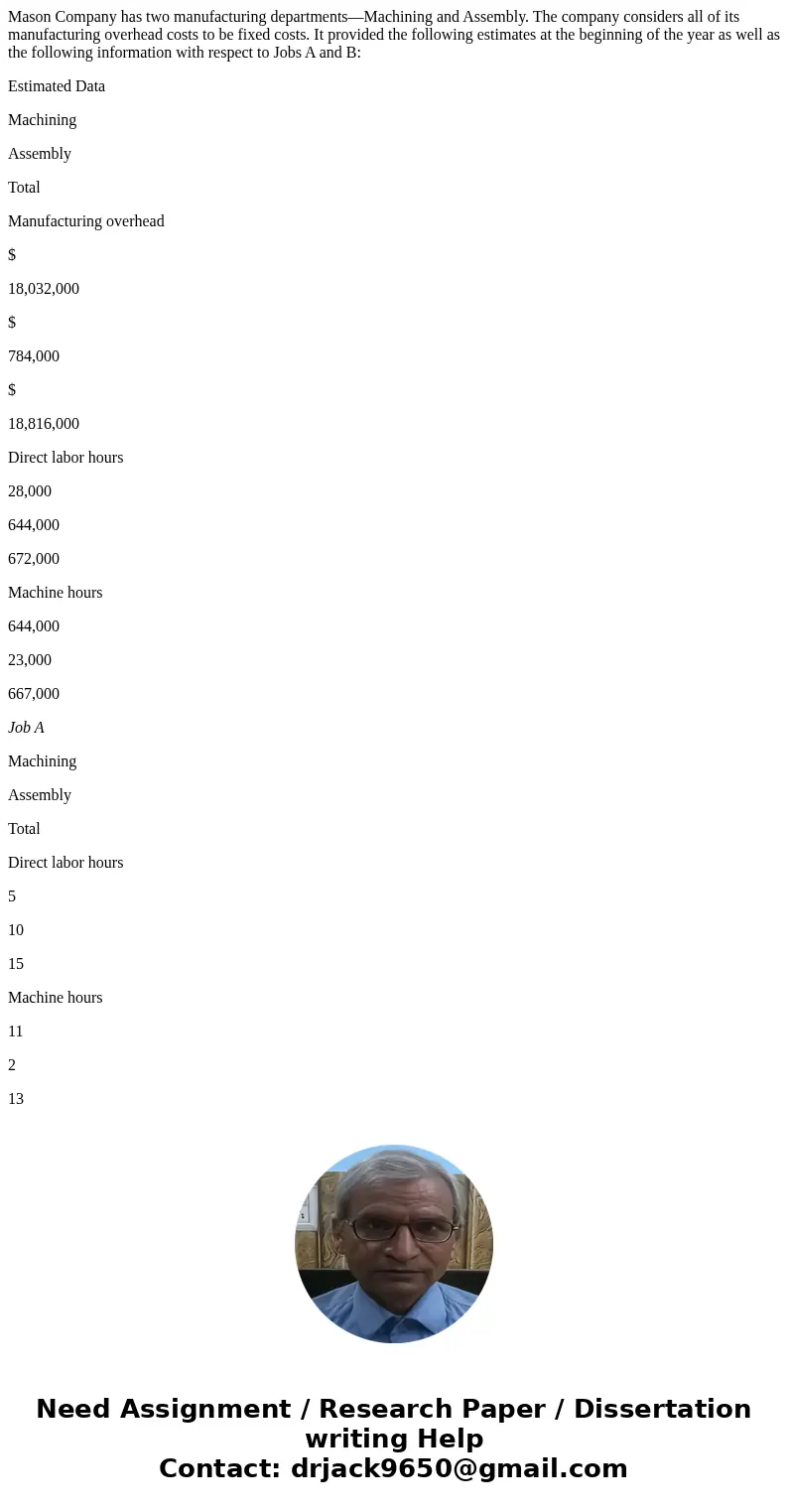 Mason Company has two manufacturing departments—Machining and Assembly. The company considers all of its manufacturing overhead costs to be fixed costs. It prov