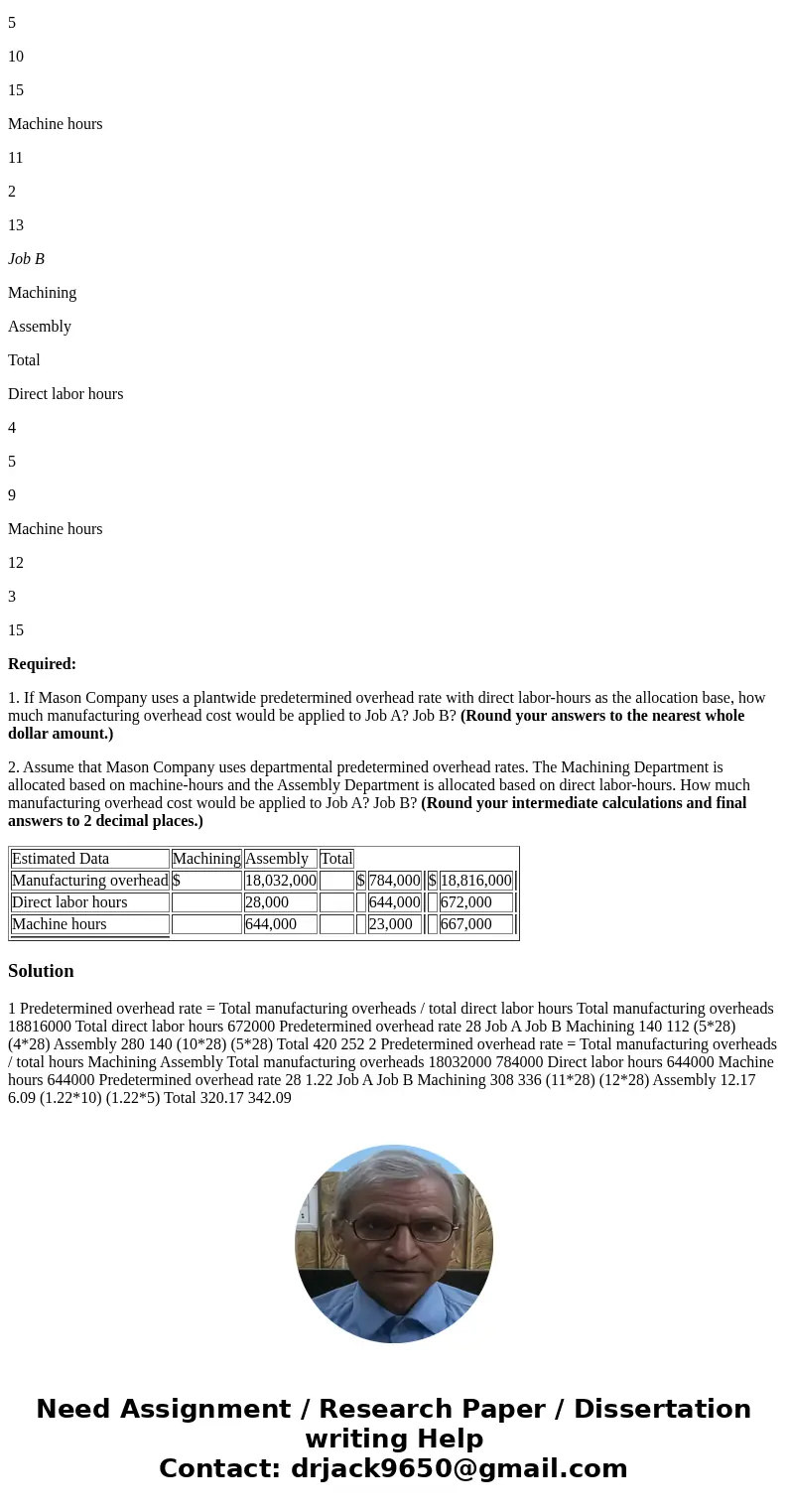 Mason Company has two manufacturing departments—Machining and Assembly. The company considers all of its manufacturing overhead costs to be fixed costs. It prov