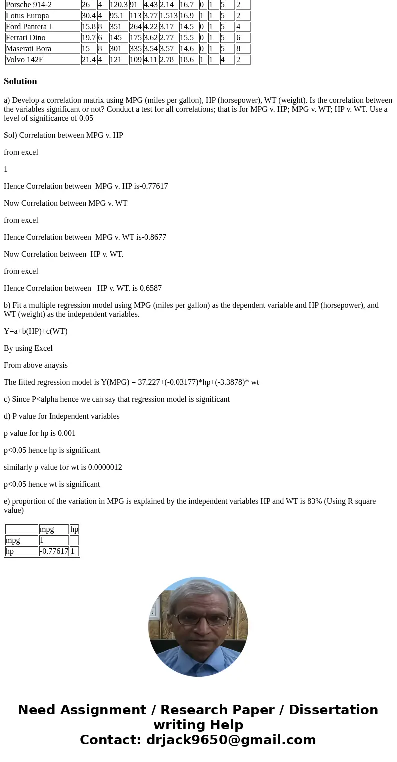 Multiple Regression Problem Set I Using the Motor Trend Cars Data Set, you would like to determine if there is a relationship between MPG (miles per gallon) and