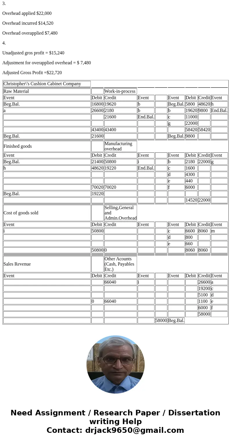  PA2-5 Recording Manufacturing Costs and Analyzing Manufacturing Overhead [LO 2-3, 2-4, 2-5] Christopher\'s Custom Cabinet Company uses a job order cost system 