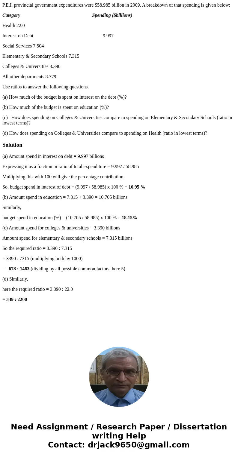 P.E.I. provincial government expenditures were $58.985 billion in 2009. A breakdown of that spending is given below: Category Spending ($billions) Health 22.0 I