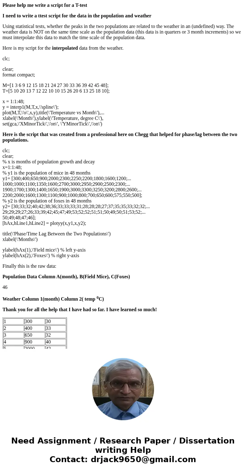 Please help me write a script for a T-test I need to write a ttest script for the data in the population and weather Using statistical tests, whether the peaks  Please help me write a script for a T-test I need to write a ttest script for the data in the population and weather Using statistical tests, whether the peaks