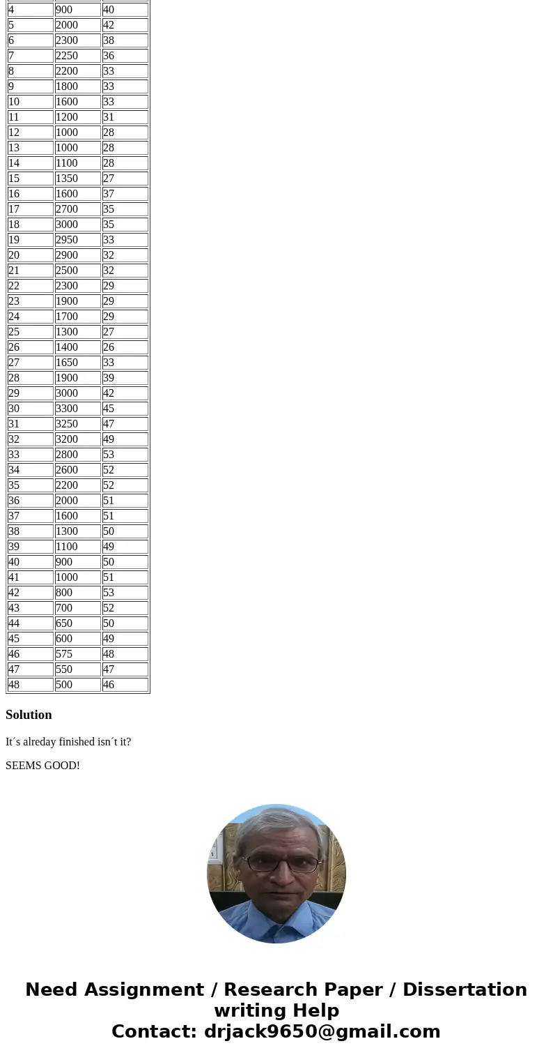 Please help me write a script for a T-test I need to write a ttest script for the data in the population and weather Using statistical tests, whether the peaks  Please help me write a script for a T-test I need to write a ttest script for the data in the population and weather Using statistical tests, whether the peaks