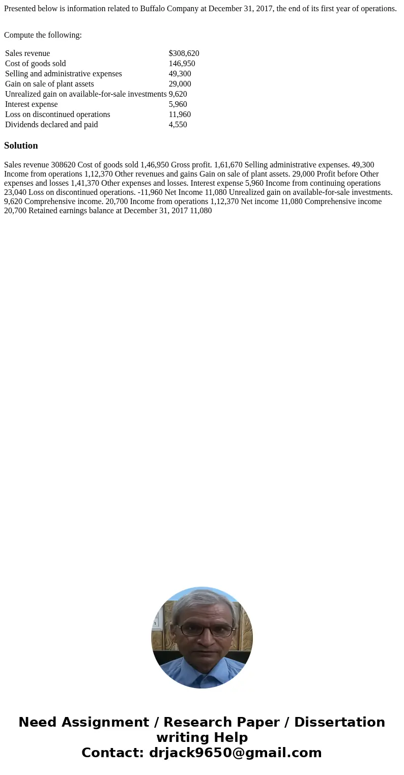 Presented below is information related to Buffalo Company at December 31, 2017, the end of its first year of operations. Compute the following: Sales revenue $3 Presented below is information related to Buffalo Company at December 31, 2017, the end of its first year of operations. Compute the following: Sales revenue $3