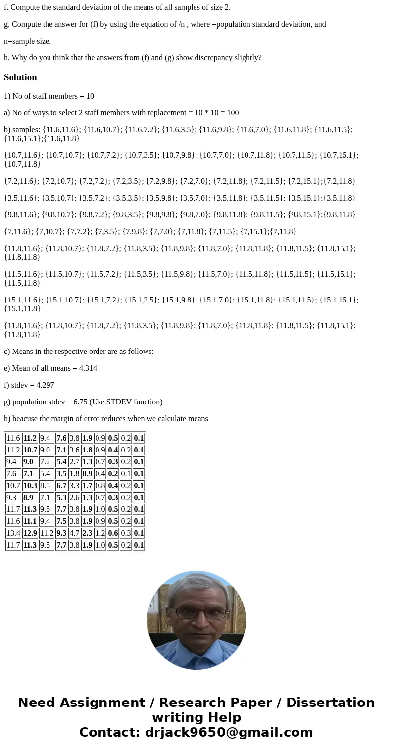 Problem 1. In a small company, there are ten staff member working (N=10). Their annual salaries (unit: $1,000) are Population:11.6, 10.7, 7.2, 3.5, 9.8, 7.0, 11 Problem 1. In a small company, there are ten staff member working (N=10). Their annual salaries (unit: $1,000) are Population:11.6, 10.7, 7.2, 3.5, 9.8, 7.0, 11