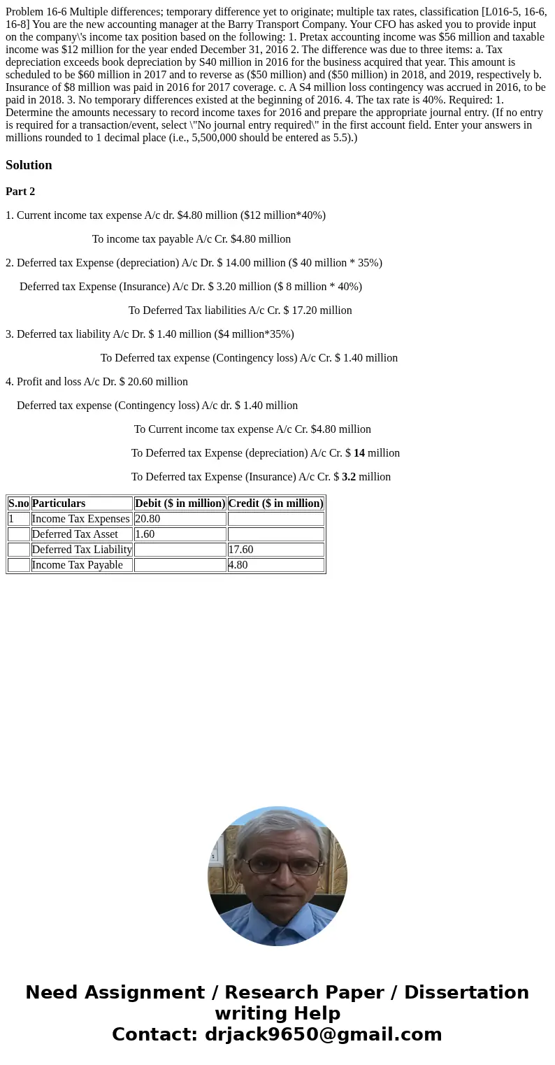  Problem 16-6 Multiple differences; temporary difference yet to originate; multiple tax rates, classification [L016-5, 16-6, 16-8] You are the new accounting ma