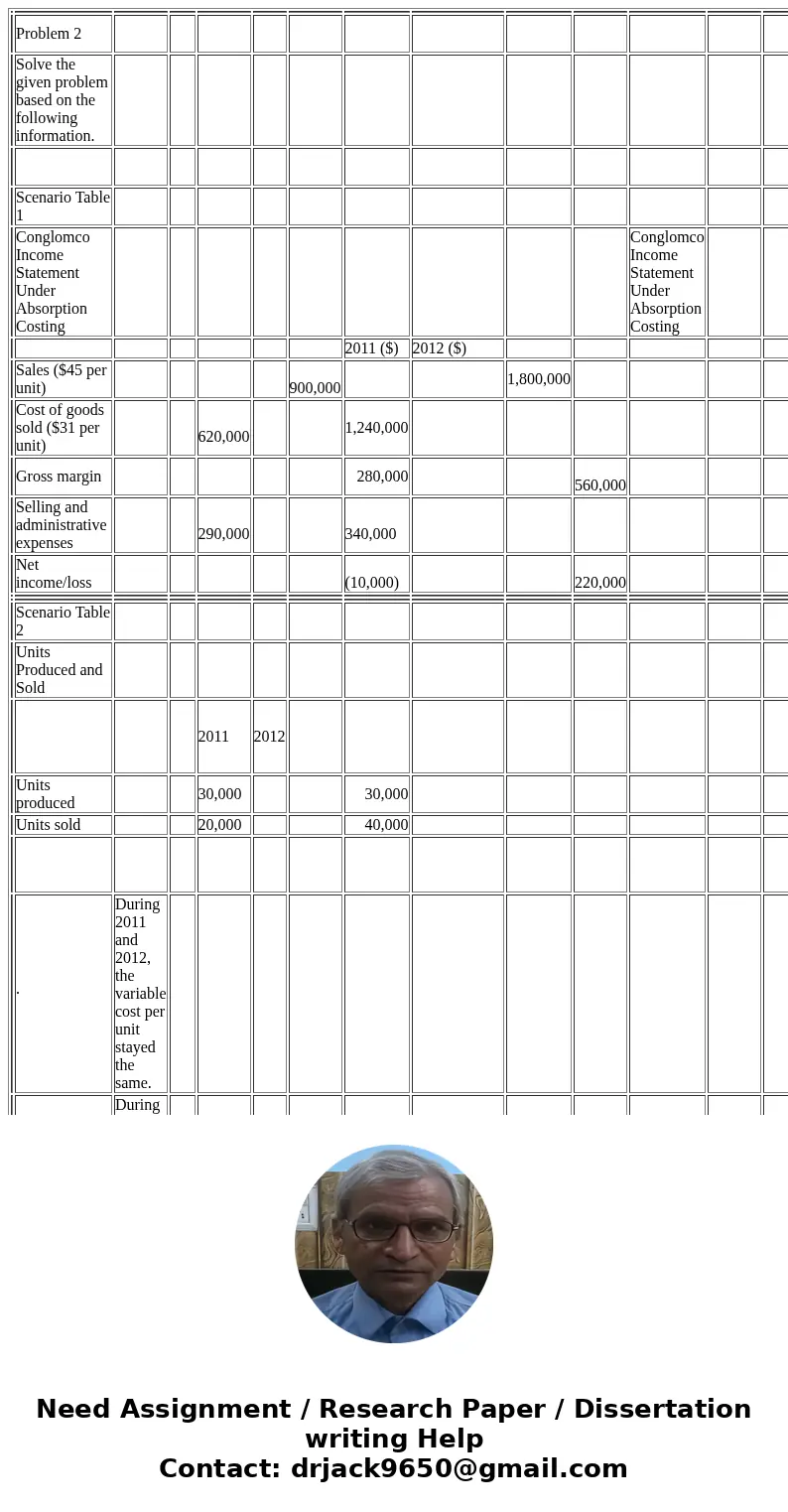  Problem 2 Input values Solve the given problem based on the following information. Company name Conglomco Scenario Table 1 Conglomco Income Statement Under Abs