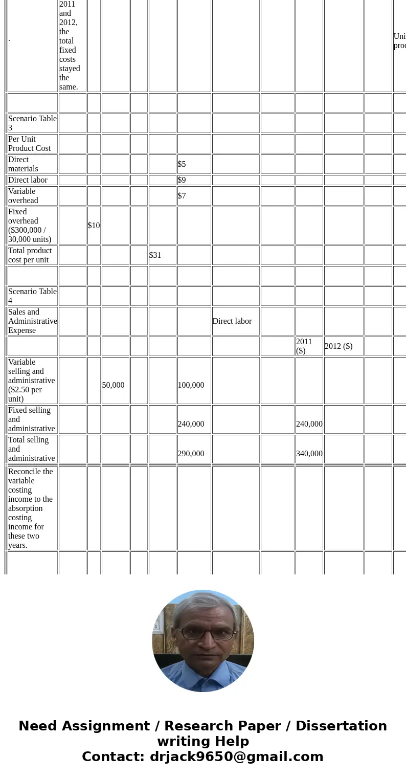  Problem 2 Input values Solve the given problem based on the following information. Company name Conglomco Scenario Table 1 Conglomco Income Statement Under Abs