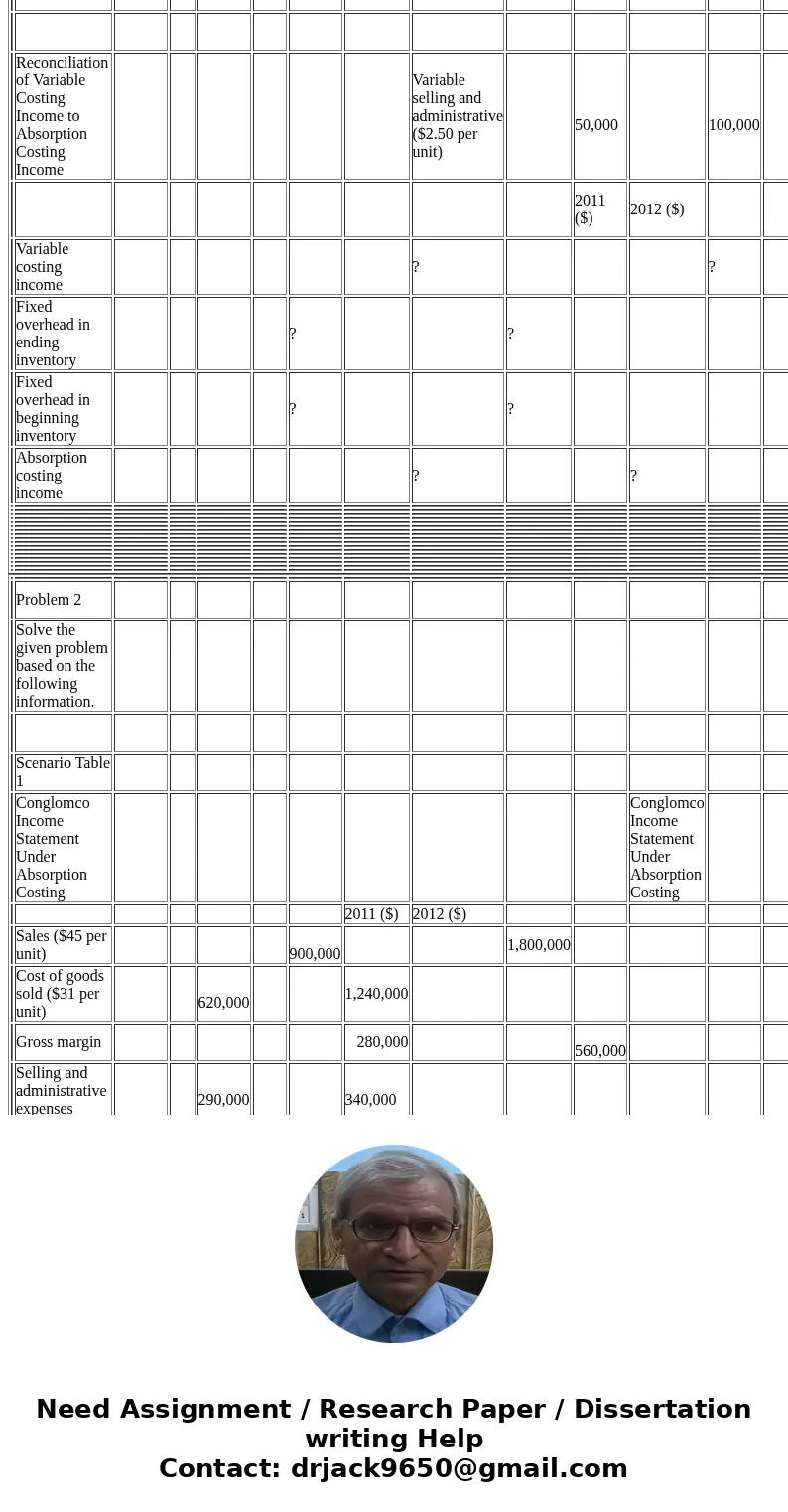  Problem 2 Input values Solve the given problem based on the following information. Company name Conglomco Scenario Table 1 Conglomco Income Statement Under Abs