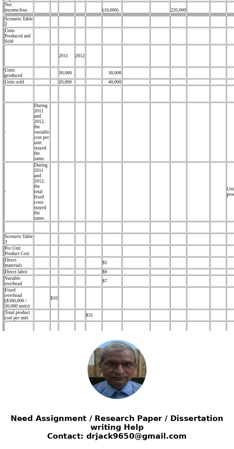  Problem 2 Input values Solve the given problem based on the following information. Company name Conglomco Scenario Table 1 Conglomco Income Statement Under Abs