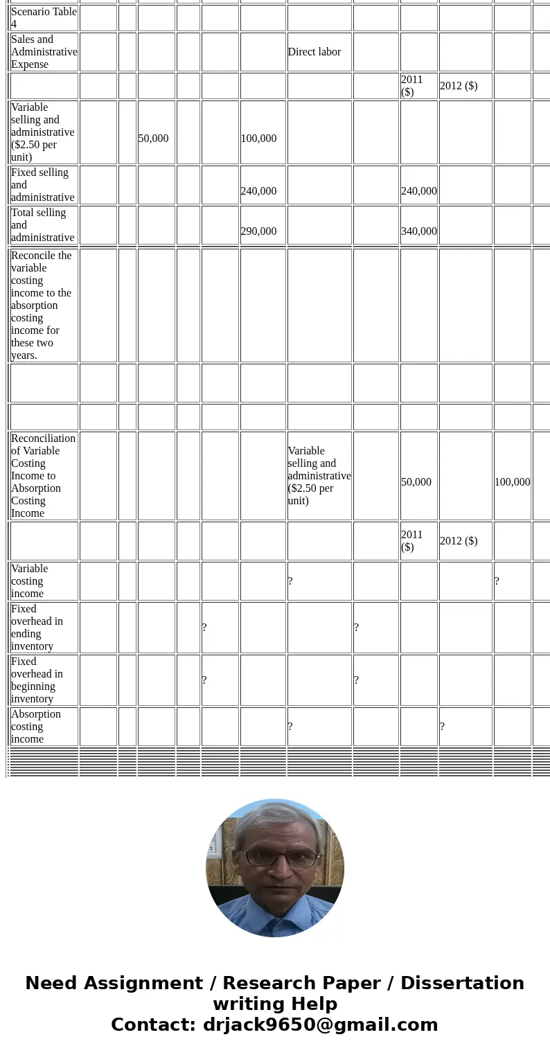  Problem 2 Input values Solve the given problem based on the following information. Company name Conglomco Scenario Table 1 Conglomco Income Statement Under Abs