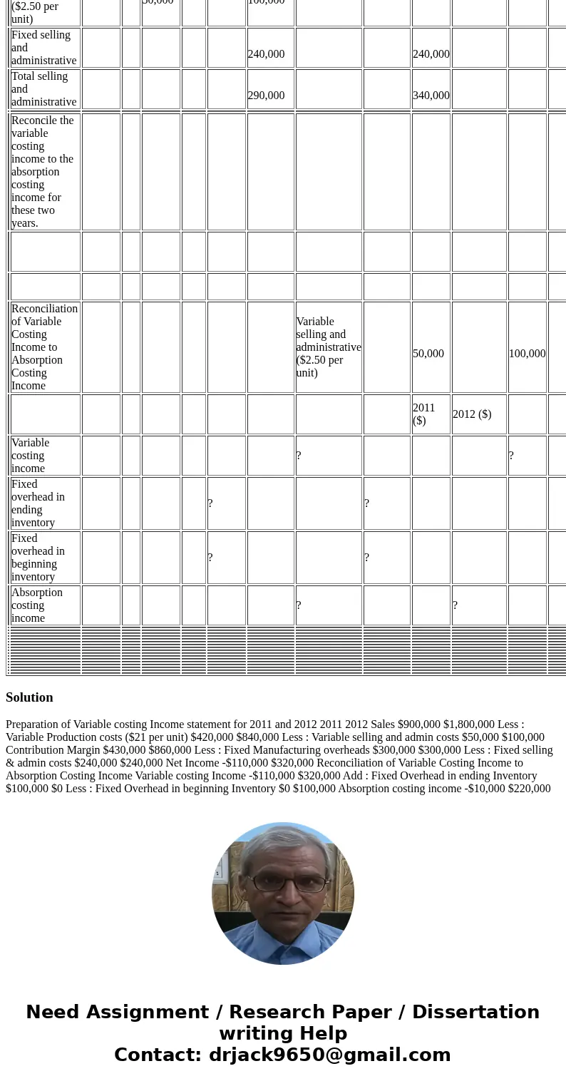  Problem 2 Input values Solve the given problem based on the following information. Company name Conglomco Scenario Table 1 Conglomco Income Statement Under Abs
