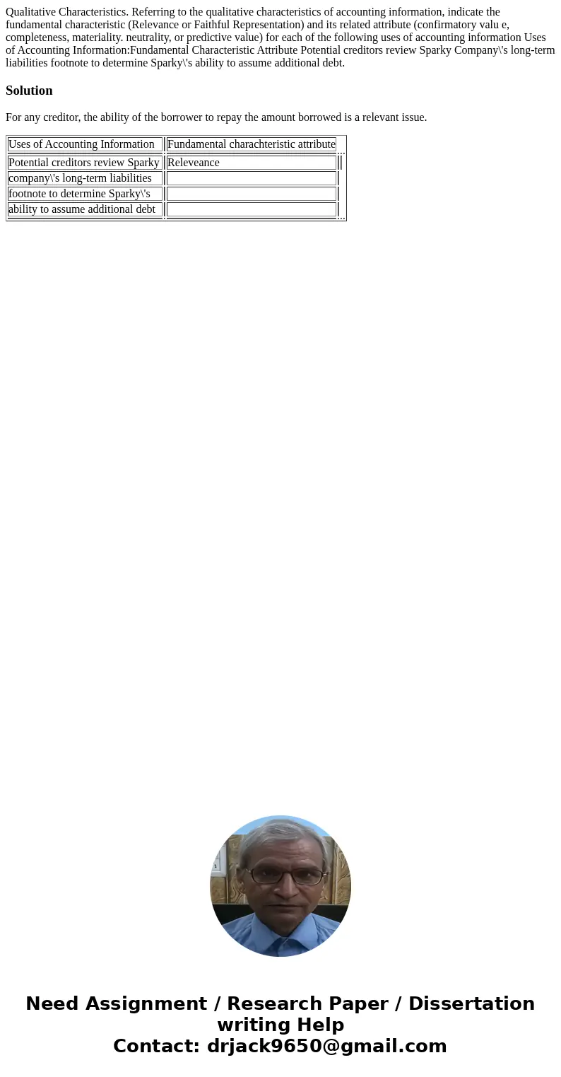  Qualitative Characteristics. Referring to the qualitative characteristics of accounting information, indicate the fundamental characteristic (Relevance or Fait