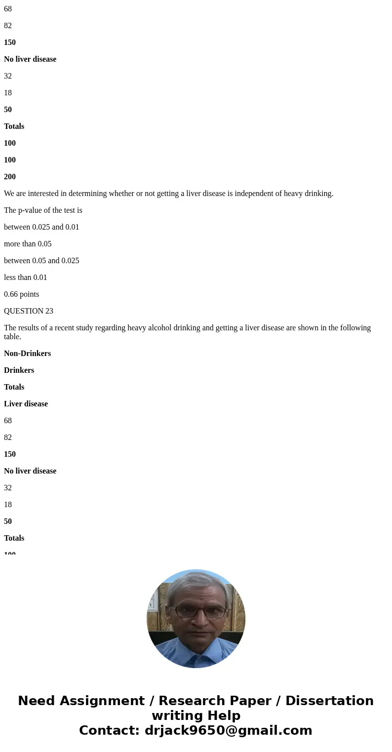 QUESTION 1 The chi-square distribution is useful for testing a sample variance a sample mean a population mean a population variance 0.67 points QUESTION 2 The 