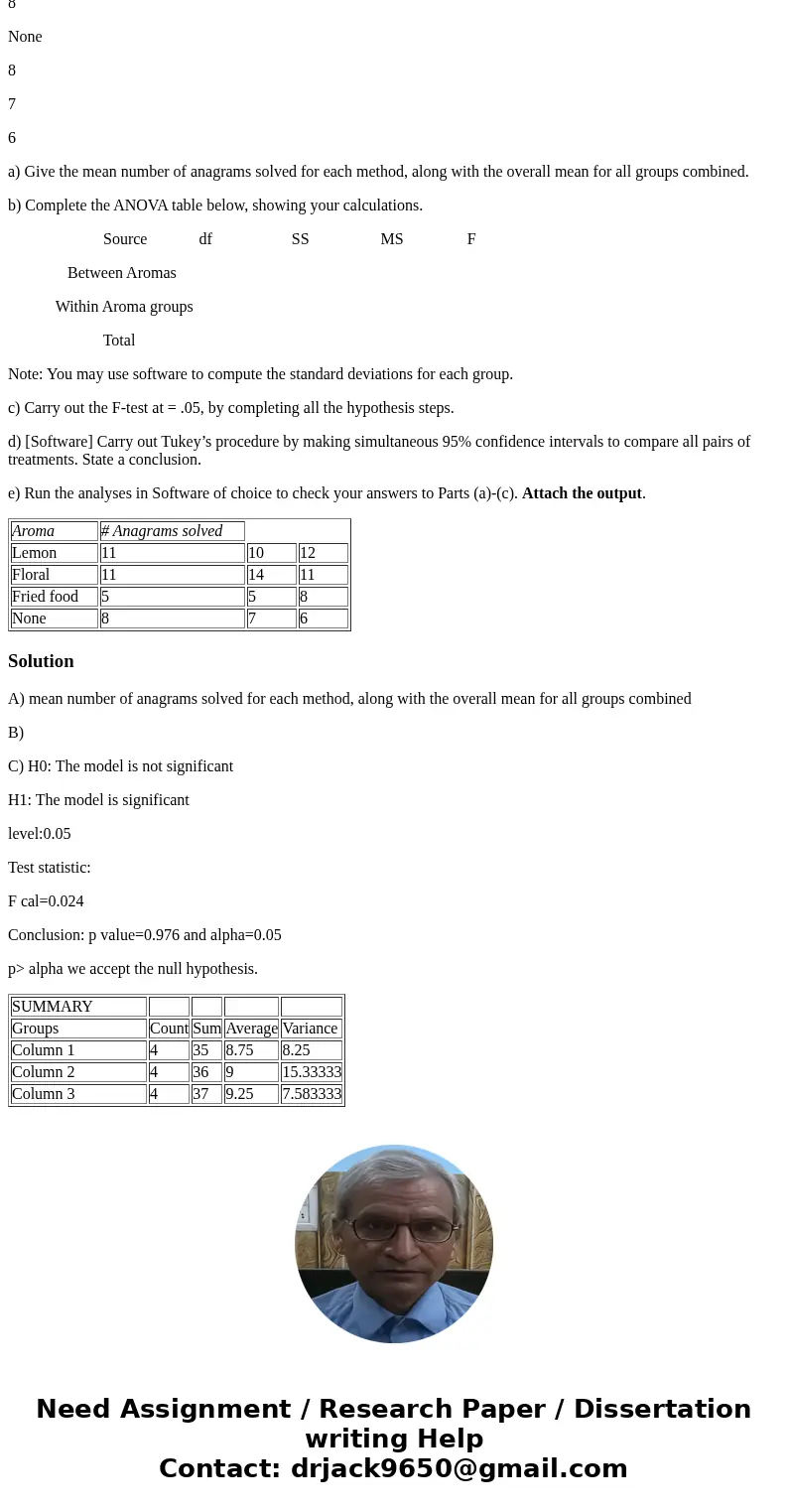 Recent research studies suggest that having certain aromas or fragrances present in a work environment will enhance the productivity levels of the workers. In o
