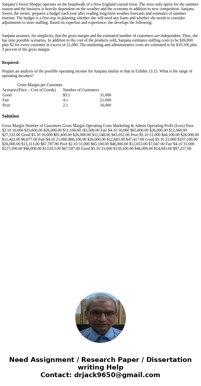 Sanjana’s Sweet Shoppe operates on the boardwalk of a New England coastal town. The store only opens for the summer season and the business is heavily dependent