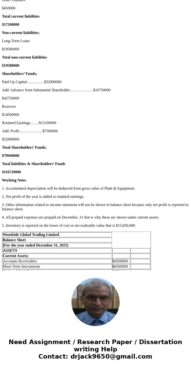  SHOW YOUR WORKING FOR EACH OF THE NUMEERED QUESTIONS Woodside Global Trading Limited, a company listed on the Roman Stock Exchange, is a trading and investment