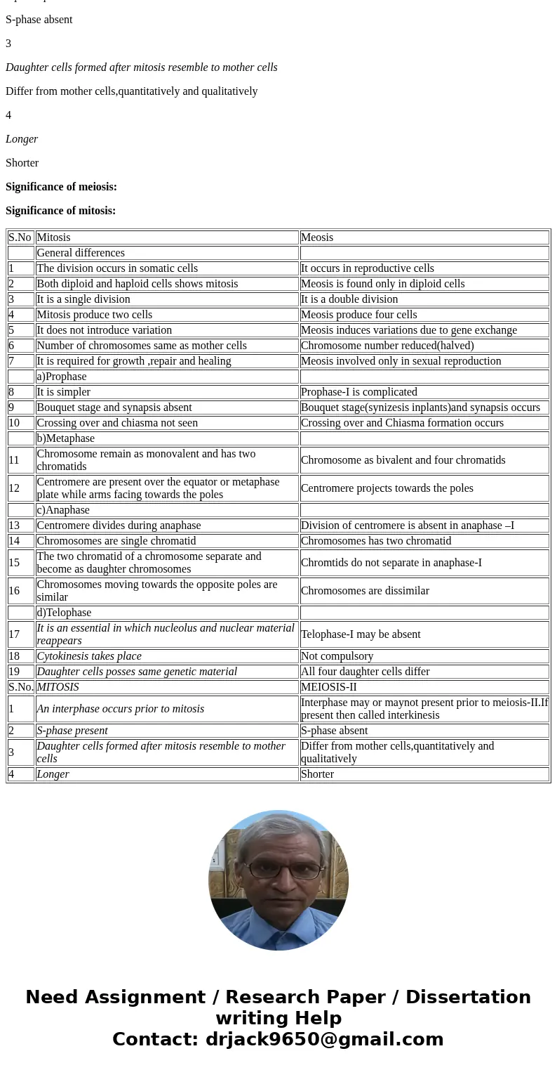 Significance of differences between mitosis and meiosis Mitosis and meiosis are two major processes by which eukaryotic cells reproduce. Compare and contrast t  Significance of differences between mitosis and meiosis Mitosis and meiosis are two major processes by which eukaryotic cells reproduce. Compare and contrast t
