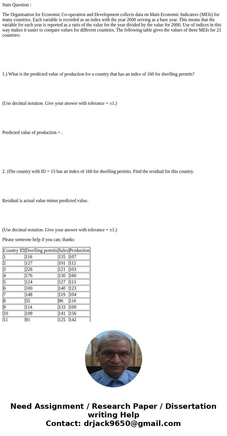 Stats Question : The Organisation for Economic Co-operation and Development collects data on Main Economic Indicators (MEIs) for many countries. Each variable i Stats Question : The Organisation for Economic Co-operation and Development collects data on Main Economic Indicators (MEIs) for many countries. Each variable i