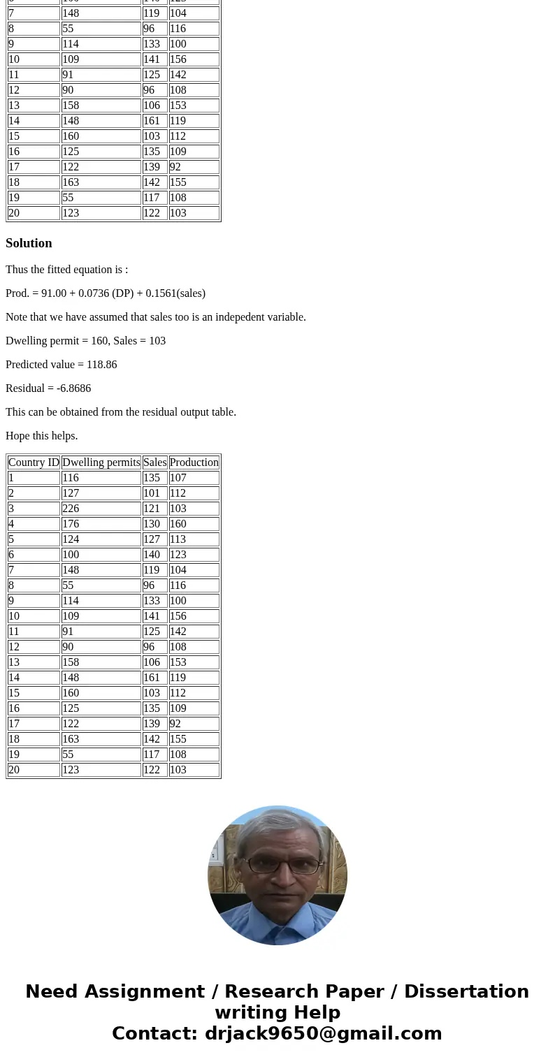 Stats Question : The Organisation for Economic Co-operation and Development collects data on Main Economic Indicators (MEIs) for many countries. Each variable i Stats Question : The Organisation for Economic Co-operation and Development collects data on Main Economic Indicators (MEIs) for many countries. Each variable i