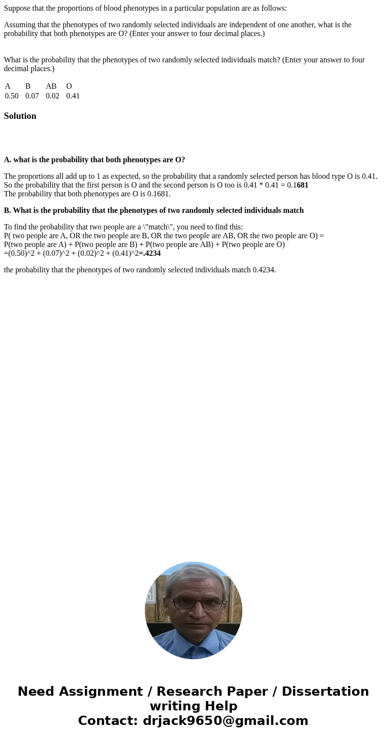 Suppose that the proportions of blood phenotypes in a particular population are as follows: Assuming that the phenotypes of two randomly selected individuals ar Suppose that the proportions of blood phenotypes in a particular population are as follows: Assuming that the phenotypes of two randomly selected individuals ar