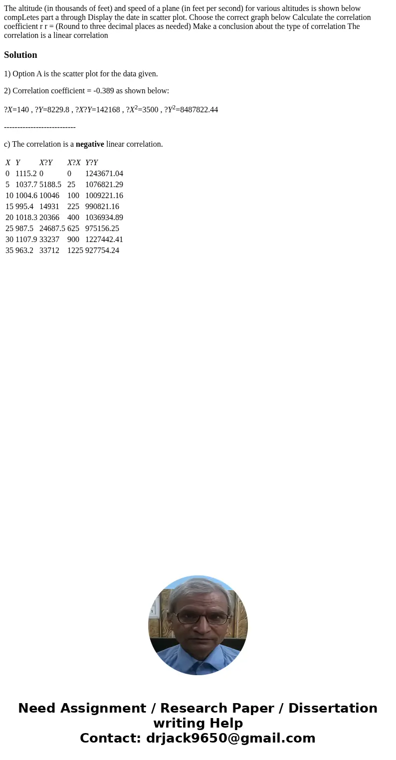  The altitude (in thousands of feet) and speed of a plane (in feet per second) for various altitudes is shown below compLetes part a through Display the date in