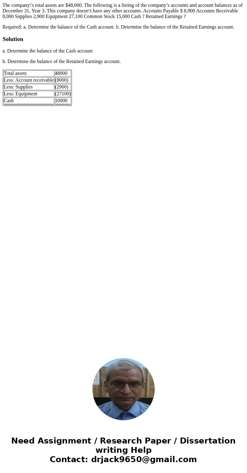 The company\'s total assets are $48,000. The following is a listing of the company’s accounts and account balances as of December 31, Year 3. This company doesn The company\'s total assets are $48,000. The following is a listing of the company’s accounts and account balances as of December 31, Year 3. This company doesn