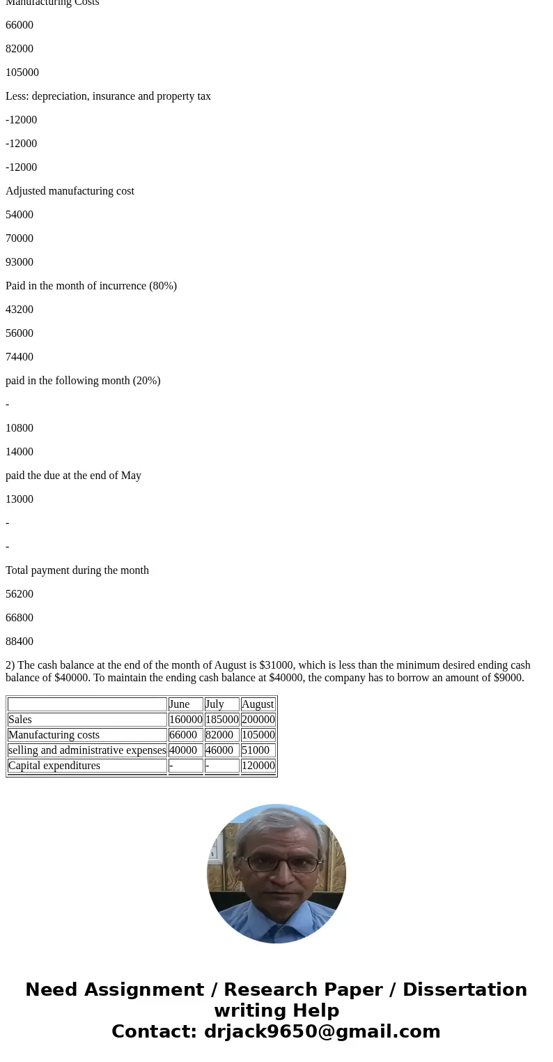 The controller of Mercury Shoes Inc. instructs you to prepare a monthly cash budget for the next three months. You are presented with the following An accounti  The controller of Mercury Shoes Inc. instructs you to prepare a monthly cash budget for the next three months. You are presented with the following An accounti