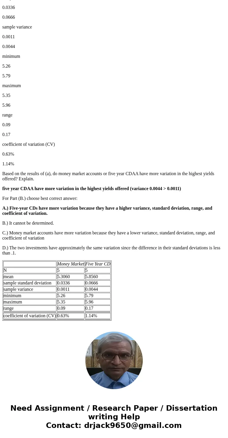 The data below represent the nationwide highest yields for money market accounts and five-year CDs. Money Market Five Year CD 5.35 5.96 5.32 5.88 5.29 5.83 5.31 The data below represent the nationwide highest yields for money market accounts and five-year CDs. Money Market Five Year CD 5.35 5.96 5.32 5.88 5.29 5.83 5.31