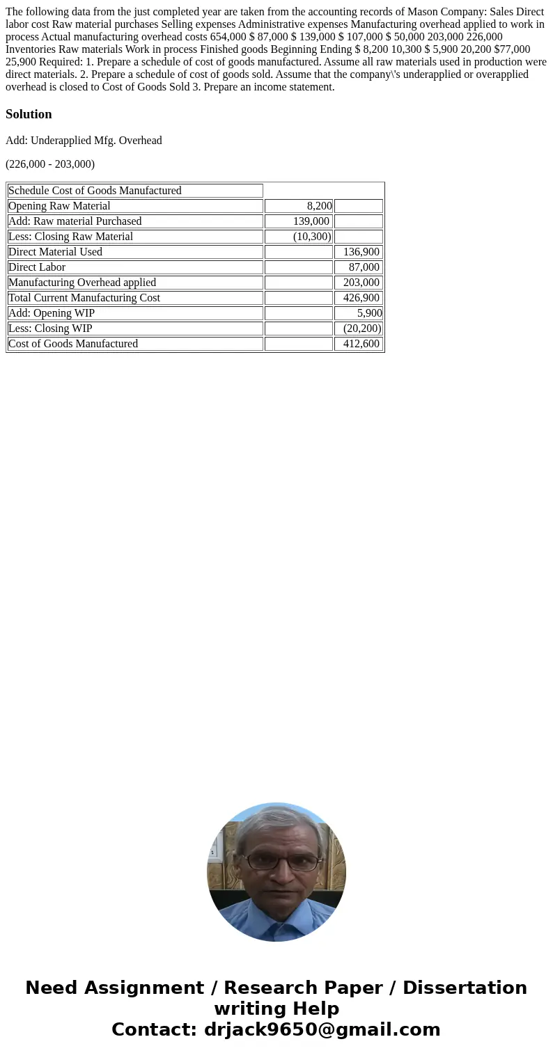  The following data from the just completed year are taken from the accounting records of Mason Company: Sales Direct labor cost Raw material purchases Selling 