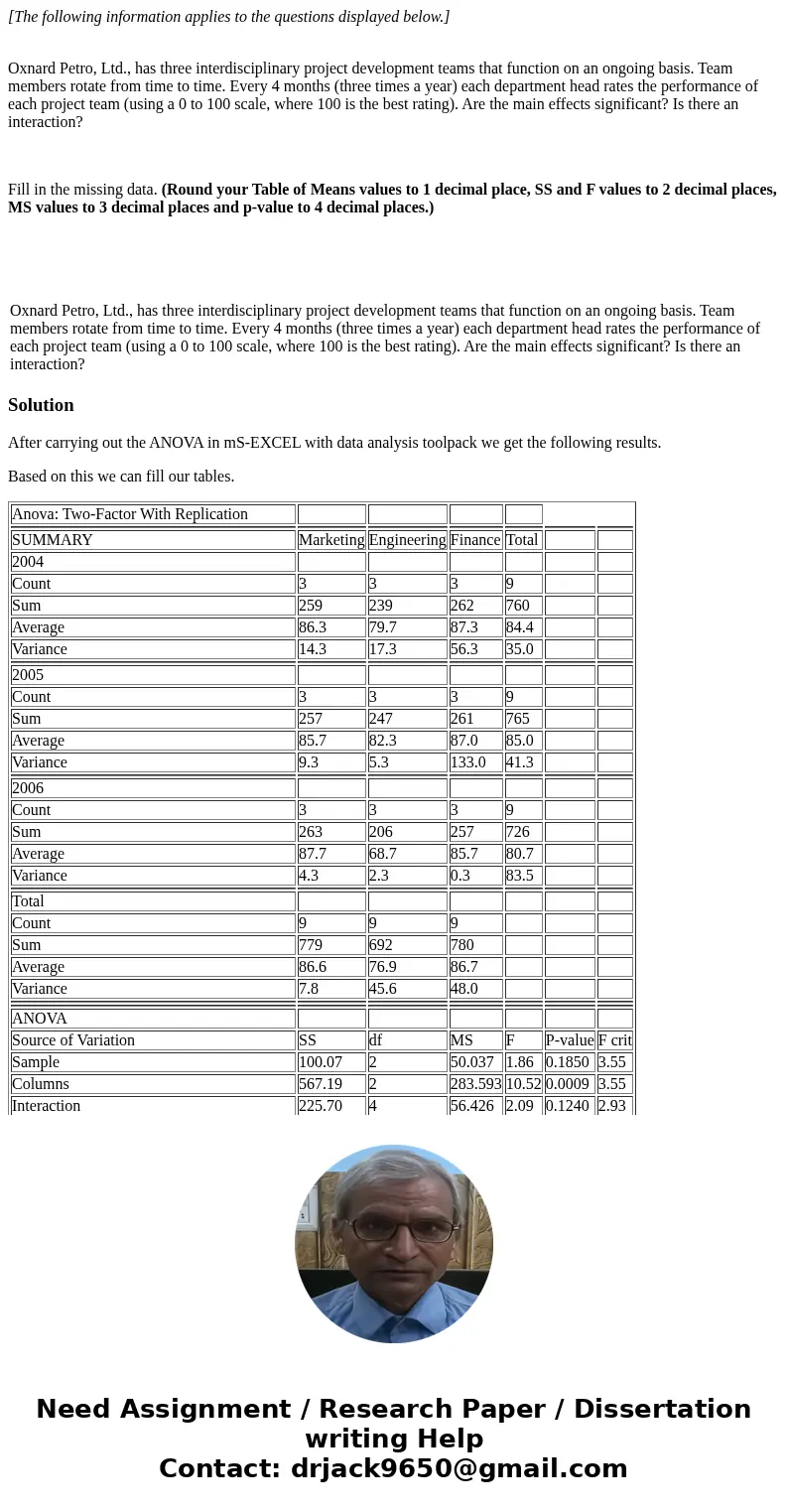 [The following information applies to the questions displayed below.] Oxnard Petro, Ltd., has three interdisciplinary project development teams that function on