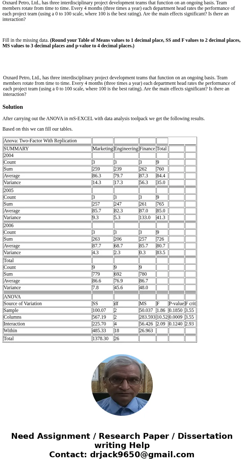 [The following information applies to the questions displayed below.] Oxnard Petro, Ltd., has three interdisciplinary project development teams that function on