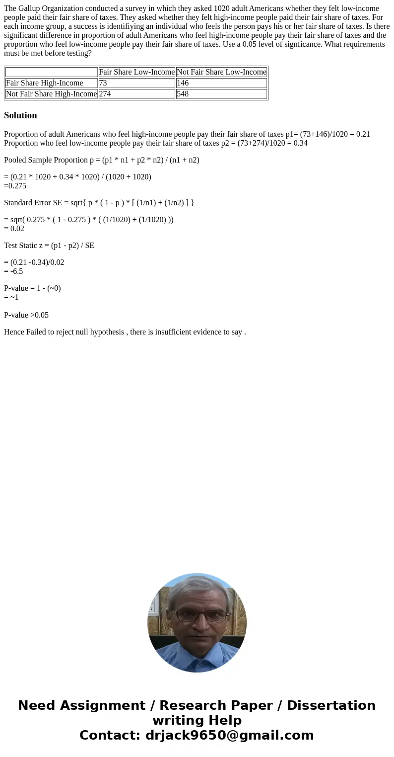 The Gallup Organization conducted a survey in which they asked 1020 adult Americans whether they felt low-income people paid their fair share of taxes. They ask The Gallup Organization conducted a survey in which they asked 1020 adult Americans whether they felt low-income people paid their fair share of taxes. They ask
