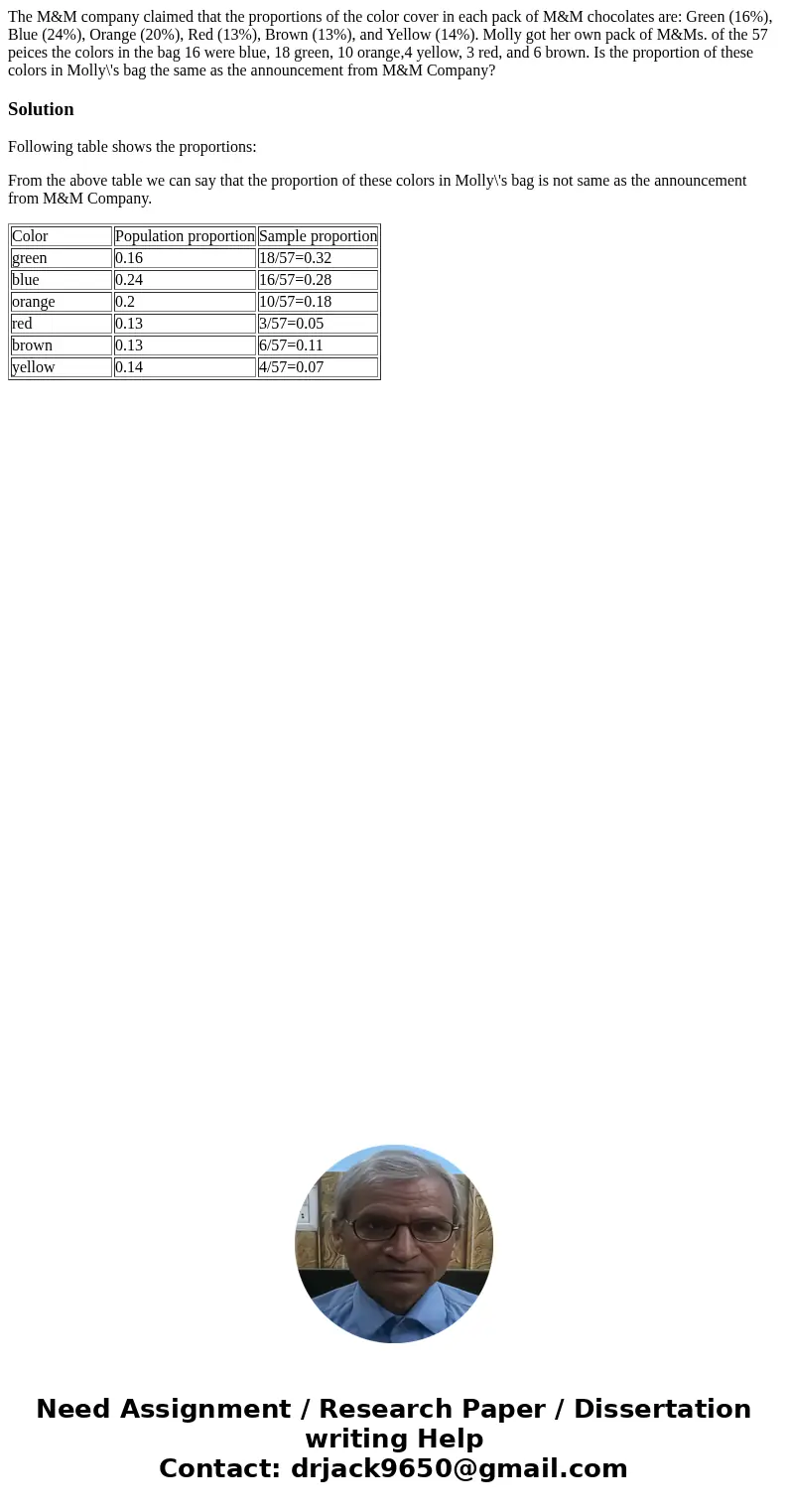 The M&M company claimed that the proportions of the color cover in each pack of M&M chocolates are: Green (16%), Blue (24%), Orange (20%), Red (13%), Br The M&M company claimed that the proportions of the color cover in each pack of M&M chocolates are: Green (16%), Blue (24%), Orange (20%), Red (13%), Br