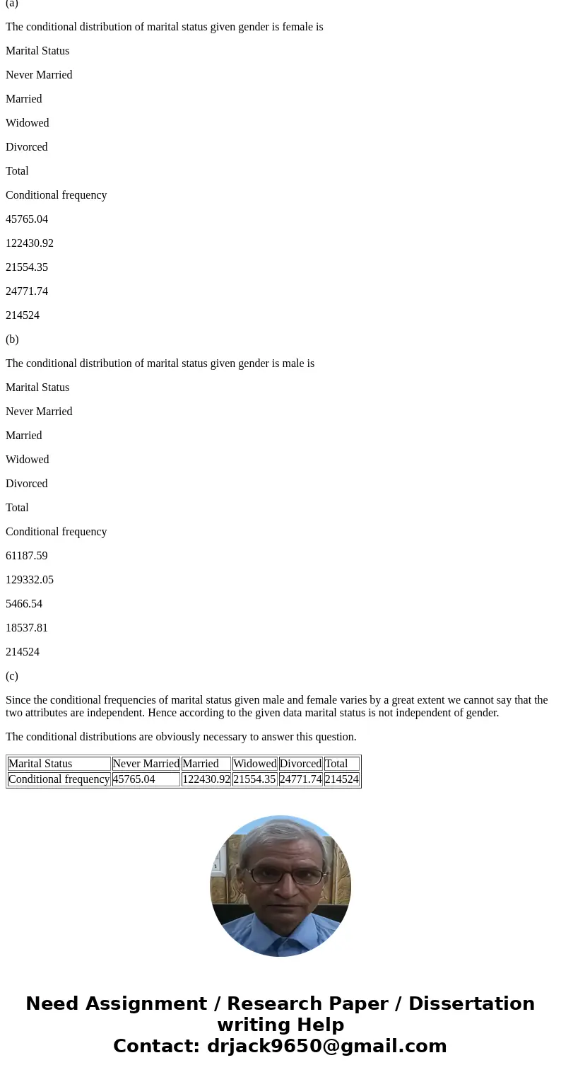 The numbers (in thousands), by gender and marital status, of the 2004 (J.S. population aged 15 and over are shown in the next table. Answer the following quest  The numbers (in thousands), by gender and marital status, of the 2004 (J.S. population aged 15 and over are shown in the next table. Answer the following quest