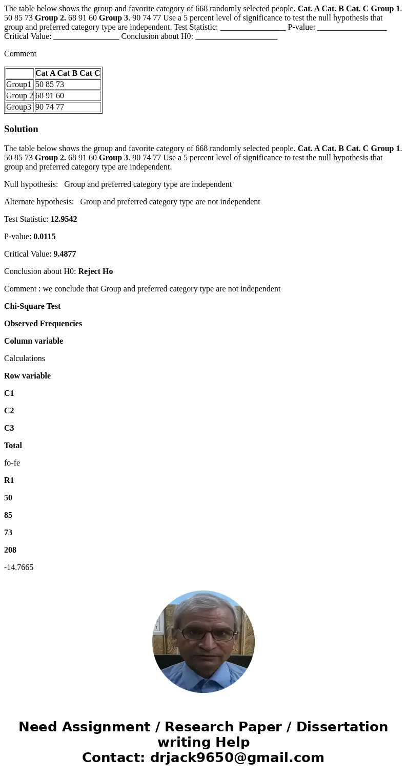 The table below shows the group and favorite category of 668 randomly selected people. Cat. A Cat. B Cat. C Group 1. 50 85 73 Group 2. 68 91 60 Group 3. 90 74 7