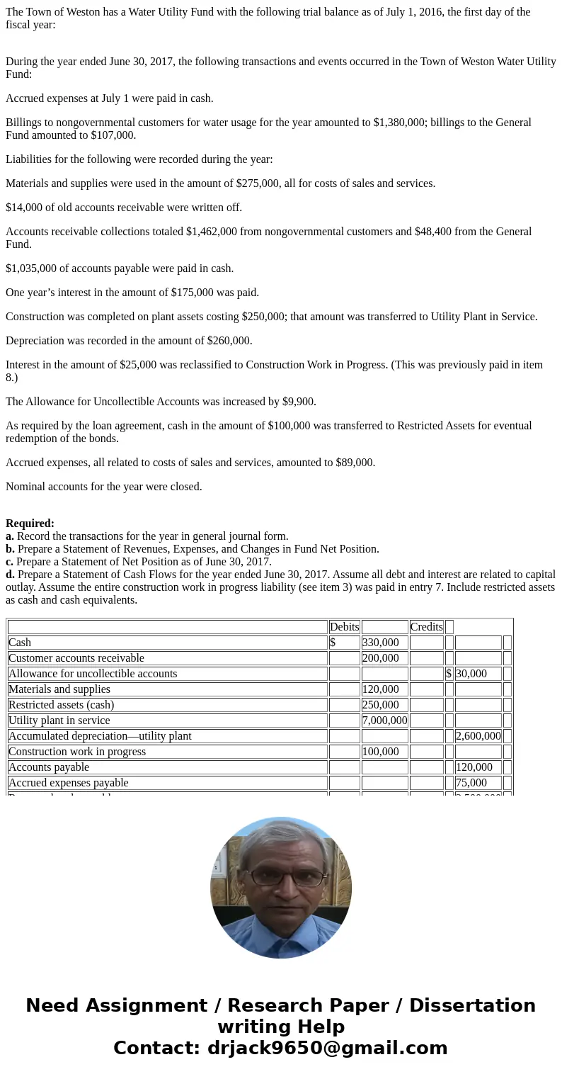 The Town of Weston has a Water Utility Fund with the following trial balance as of July 1, 2016, the first day of the fiscal year: During the year ended June 30
