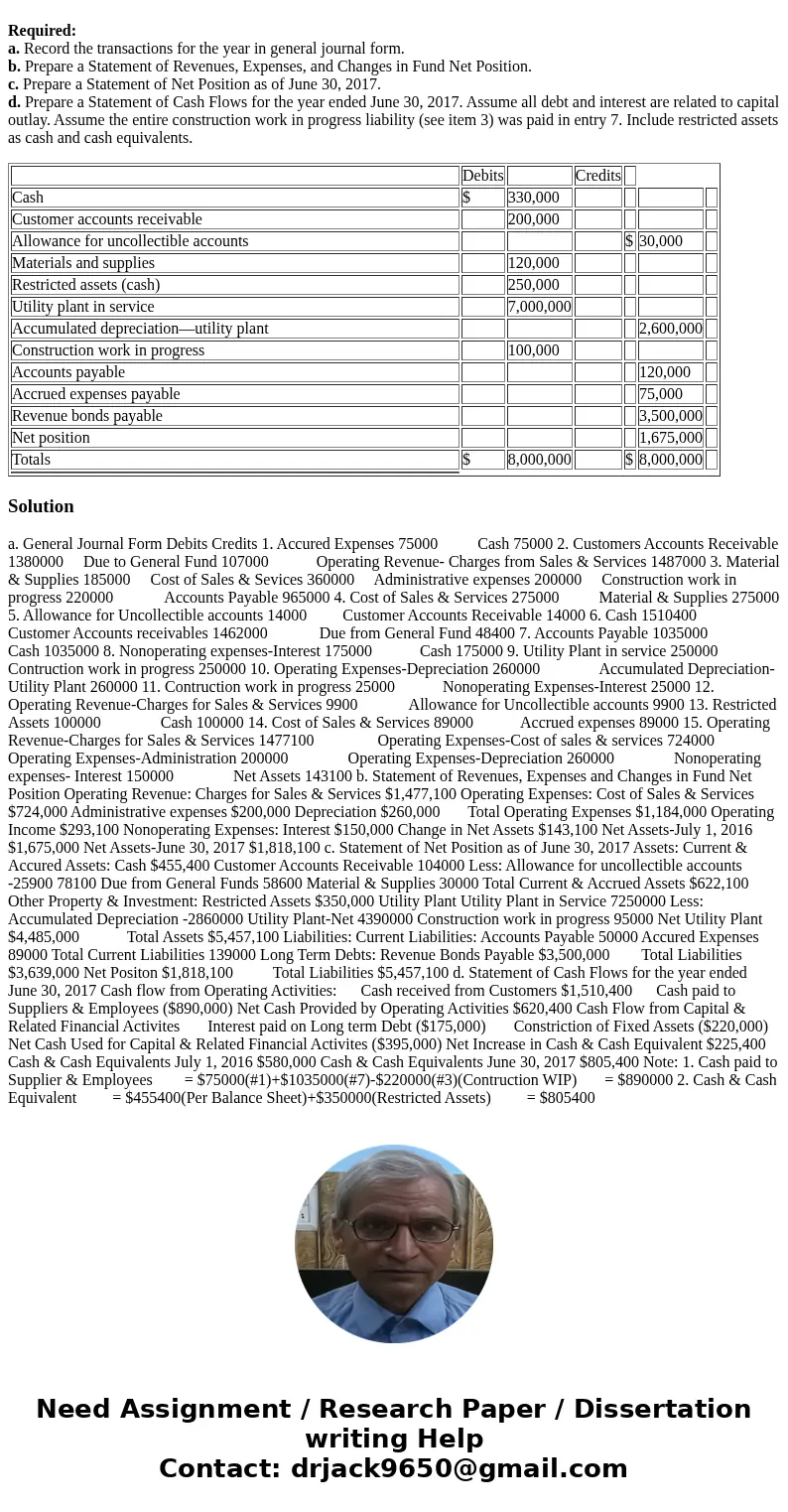 The Town of Weston has a Water Utility Fund with the following trial balance as of July 1, 2016, the first day of the fiscal year: During the year ended June 30