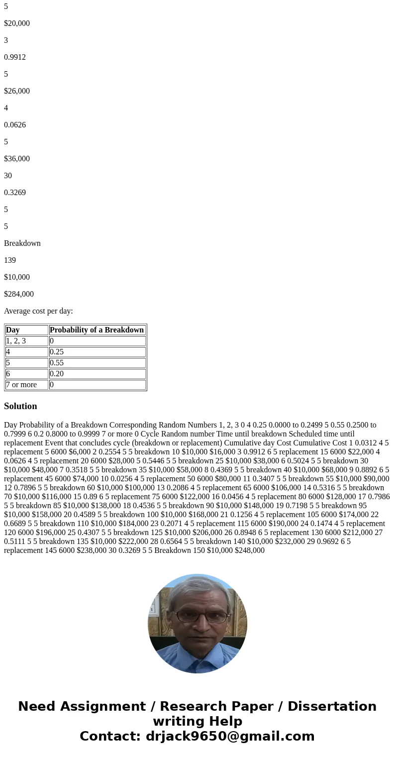 The XYZ Company has just purchased a large machine for a new production process. The machine is powered by a motor that occasionally breaks down and requires a 