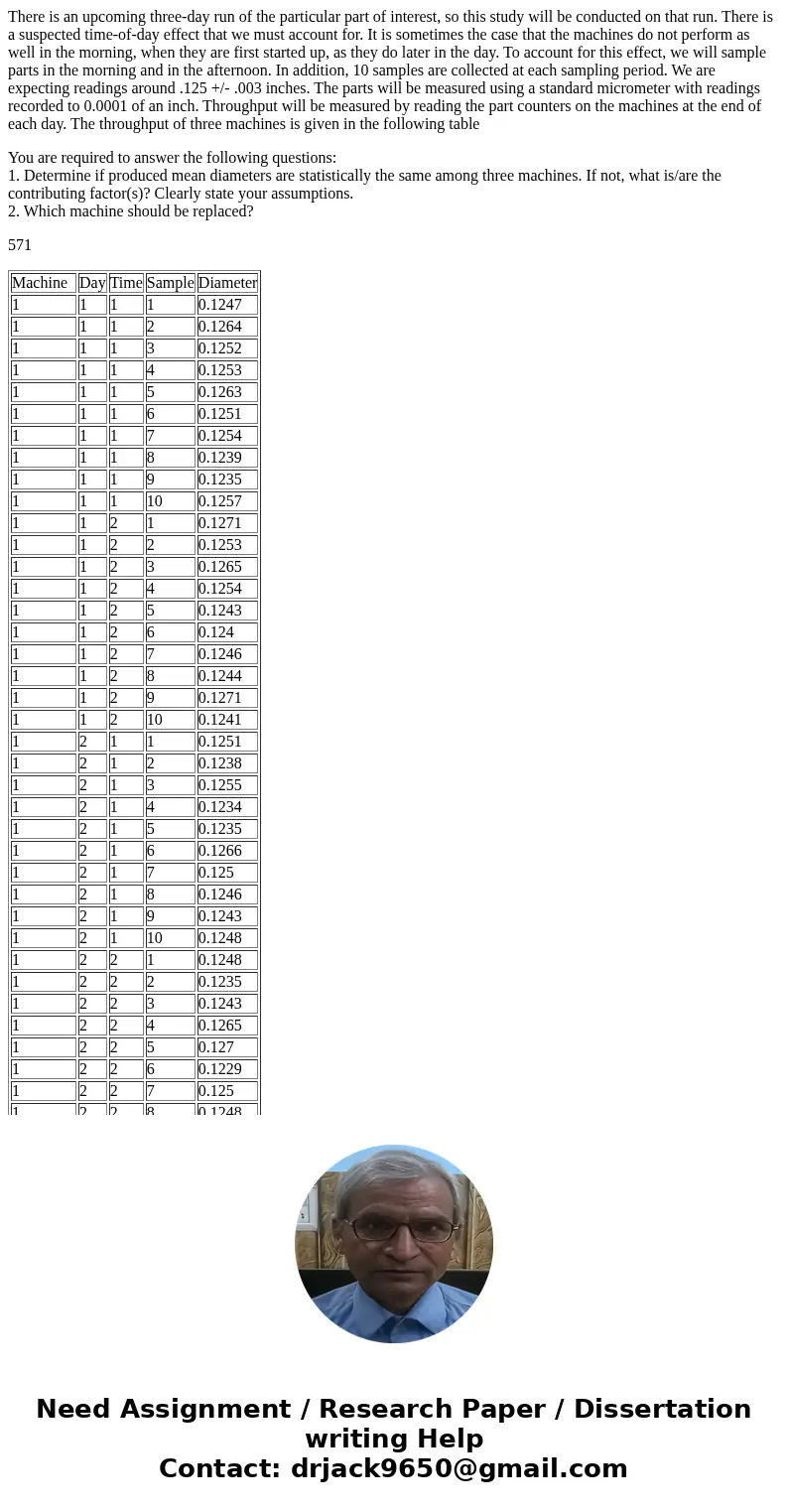 There is an upcoming three-day run of the particular part of interest, so this study will be conducted on that run. There is a suspected time-of-day effect that There is an upcoming three-day run of the particular part of interest, so this study will be conducted on that run. There is a suspected time-of-day effect that