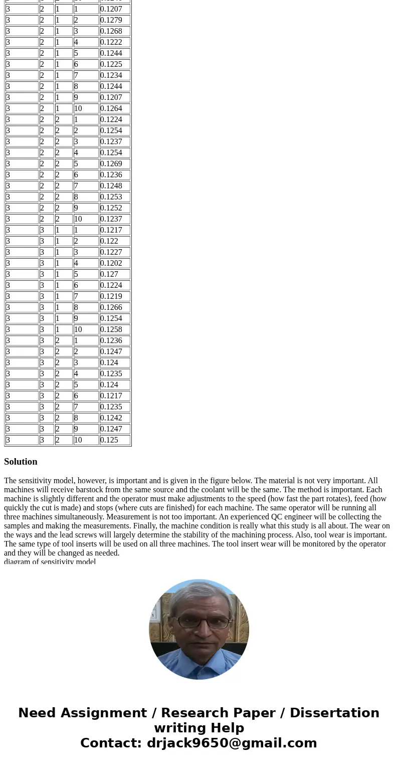 There is an upcoming three-day run of the particular part of interest, so this study will be conducted on that run. There is a suspected time-of-day effect that There is an upcoming three-day run of the particular part of interest, so this study will be conducted on that run. There is a suspected time-of-day effect that